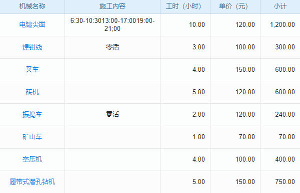 收支管理頭疼？項目財務系統(tǒng)能否給出完美答案？
