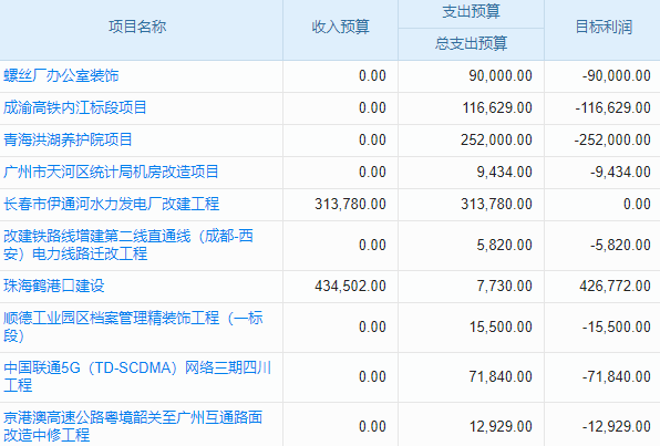 權威建筑證件管理軟件，提升項目品質(zhì)
