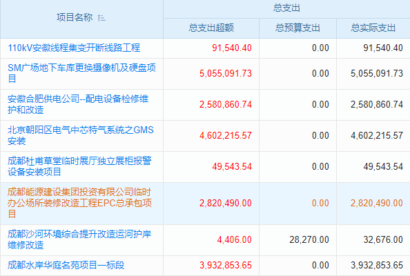 專業(yè)視角：項(xiàng)目一體化協(xié)同管理系統(tǒng)對(duì)項(xiàng)目風(fēng)險(xiǎn)管理的提升