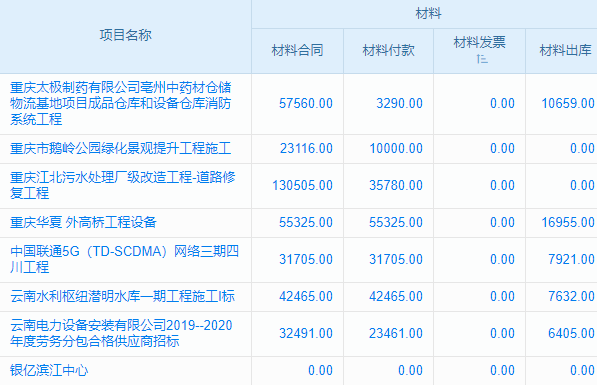 OA施工管理，讓公司工地現(xiàn)場‘可視化’管理不再是夢!
