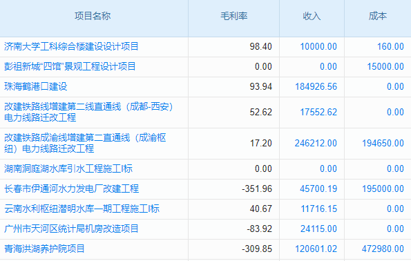 企業(yè)立項管理亂，軟件幫你理清楚