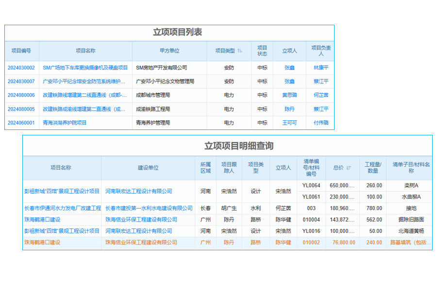 定制家具裝飾工程項目管理系統(tǒng) 進度成本，效益可控！