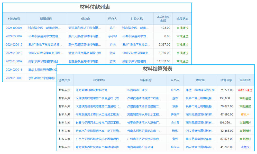 建筑施工企業(yè)財務(wù)管理系統(tǒng)，能否讓你實現(xiàn)財務(wù)自由？