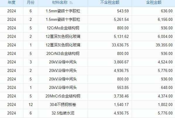 行政工程維修管理軟件解決企業(yè)維修資源‘分配難’，優(yōu)化資源配置！