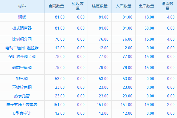 工程量計量支付軟件哪家強，管理難題它可幫？