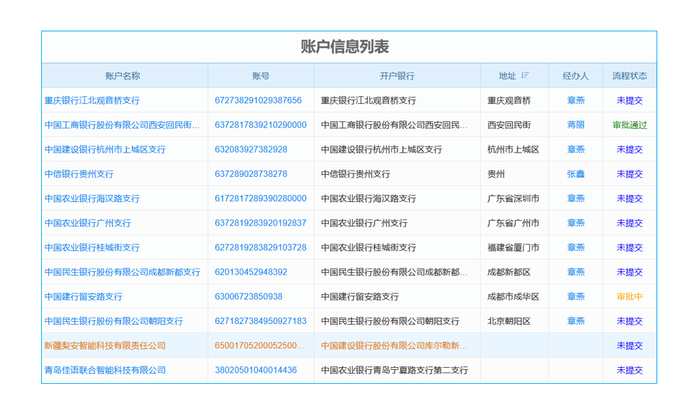 施工計劃不再亂糟糟，網(wǎng)絡(luò)圖軟件幫你‘理清思路’，走四方！