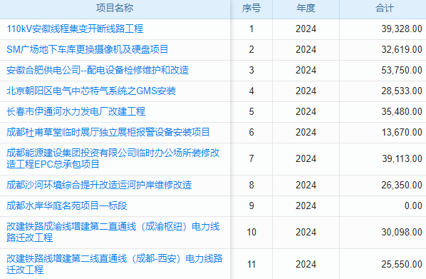 老板頭疼的工程進度？工程部工作計劃管理軟件來救場，高效管理無憂！