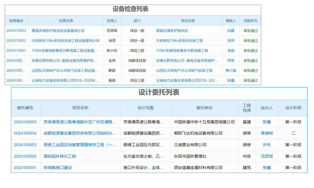 如何避免工程變更失控？OA項(xiàng)目管理系統(tǒng)來助力