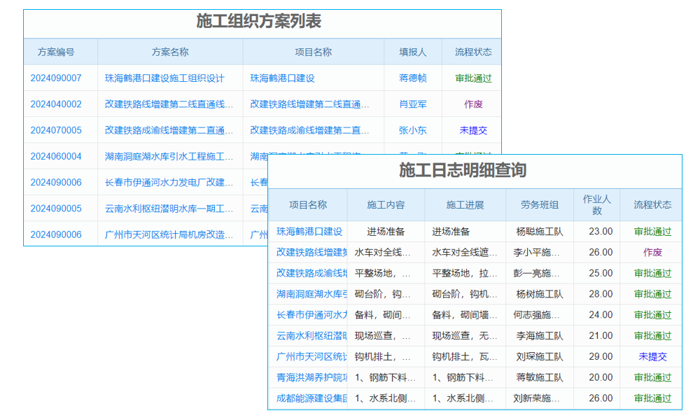 施工計劃不再亂糟糟，系統(tǒng)出手，‘笑’對每一個項目！