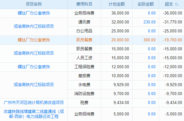 項(xiàng)目固定資產(chǎn)管理軟件讓‘資產(chǎn)俠’幫你守護(hù)每一寸‘金’地！