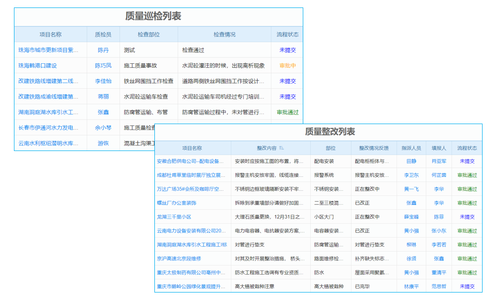 地質(zhì)災(zāi)害防治工程項(xiàng)目管理系統(tǒng) 實(shí)時(shí)數(shù)據(jù)，分析助力即時(shí)決策
