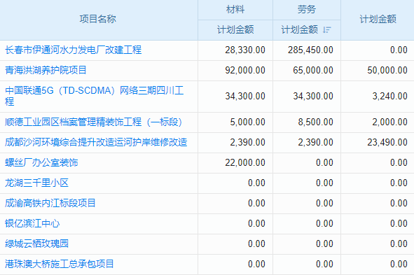 電梯檢測與檢驗行業(yè)工程項目管理系統(tǒng) 移動化工程管理新體驗