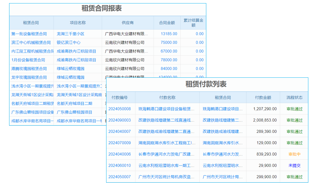 智能工業(yè)控制系統(tǒng)行業(yè)工程項(xiàng)目管理系統(tǒng) 智能提醒及時(shí)補(bǔ)貨