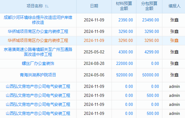 政府投資工程行業(yè)工程項(xiàng)目管理系統(tǒng) 確保項(xiàng)目資金充足