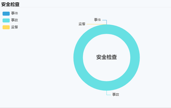 建筑加固工程行業(yè)工程項(xiàng)目管理系統(tǒng) 全面優(yōu)化企業(yè)變更管理