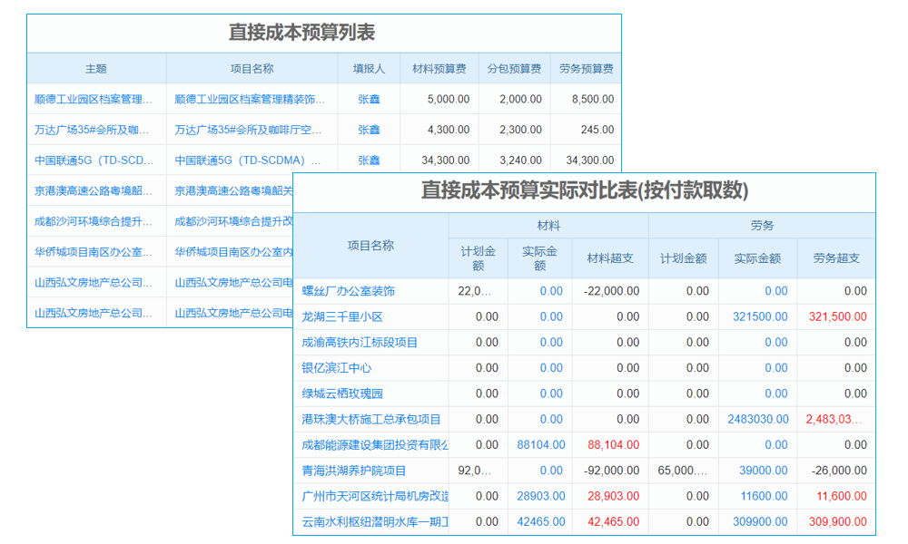基礎(chǔ)施工項(xiàng)目管理行業(yè)工程項(xiàng)目管理系統(tǒng) 項(xiàng)目協(xié)同，無(wú)縫對(duì)接