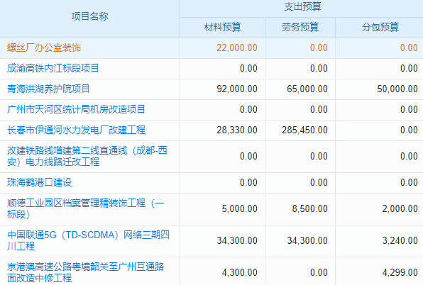 空調(diào)制冷設(shè)備安裝企業(yè)工程項(xiàng)目管理系統(tǒng) 自動(dòng)化報(bào)告生成，省時(shí)省力