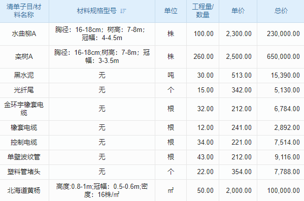 基礎(chǔ)施工監(jiān)理行業(yè)工程項(xiàng)目管理系統(tǒng) 項(xiàng)目成功，從這里開(kāi)始