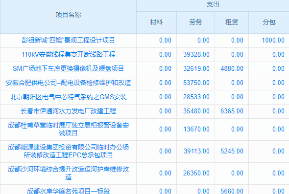 暖通工程行業(yè)工程項目管理系統(tǒng) 實時通訊溝通無礙