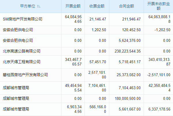 電梯改造與升級行業(yè)工程項目管理系統(tǒng) 經(jīng)驗智能分析