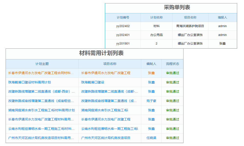 溫室園藝工程行業(yè)工程項(xiàng)目管理系統(tǒng) 靈活應(yīng)對(duì)項(xiàng)目變更