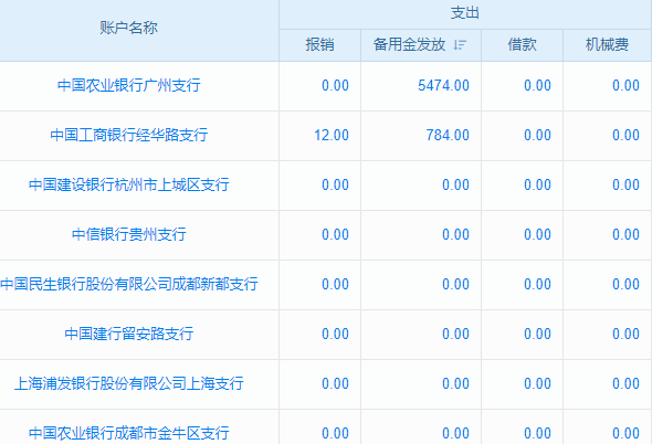 機(jī)場工程監(jiān)理行業(yè)工程企業(yè)管理系統(tǒng) 利潤最大化神器