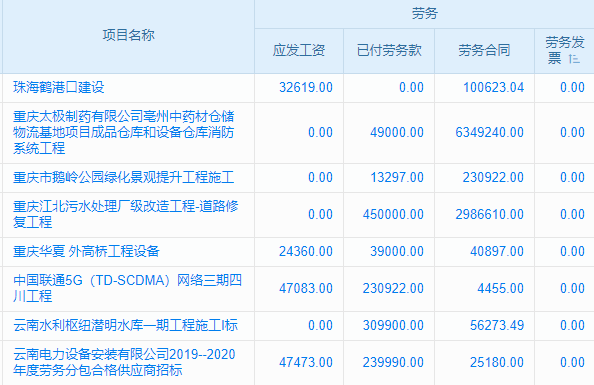 環(huán)保涂裝行業(yè)工程項(xiàng)目管理系統(tǒng) 智能匹配變更人員權(quán)限