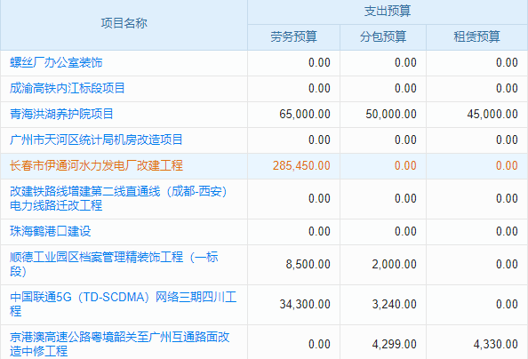 水利工程質(zhì)量檢測與評估企業(yè)工程項目管理系統(tǒng) 實時監(jiān)控，預防安全隱患