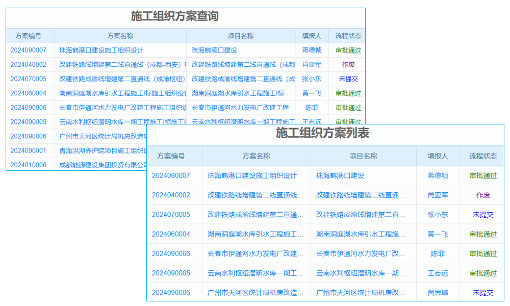 橋梁交通設(shè)施工程項(xiàng)目管理系統(tǒng) 減少內(nèi)部溝通成本，提升協(xié)作效率