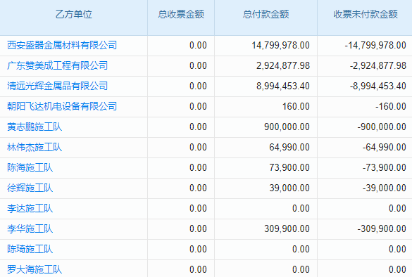 工程質(zhì)量檢測行業(yè)工程管理系統(tǒng) 隨時掌握成本動態(tài)