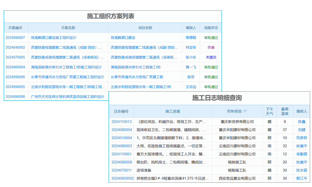 弱電系統(tǒng)工程工程項目管理系統(tǒng) 重塑企業(yè)組織架構(gòu)