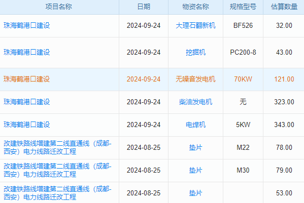 軌道電氣化工程行業(yè)工程項(xiàng)目管理系統(tǒng) 智能提醒提升效率