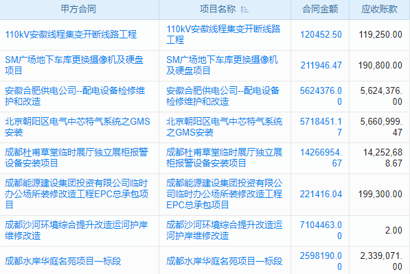 交通建設(shè)行業(yè)工程管理系統(tǒng) 確保施工質(zhì)量
