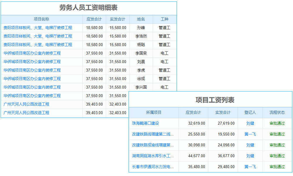 車輛工程行業(yè)工程項目管理系統(tǒng) 項目監(jiān)控，智能預警