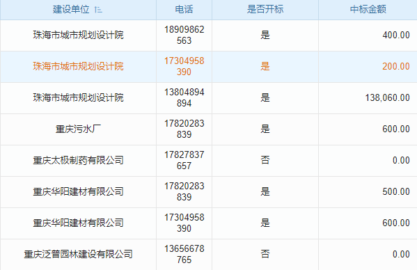 電力節(jié)能與環(huán)保工程項(xiàng)目管理系統(tǒng) 精細(xì)化讓企業(yè)高效觸手可及