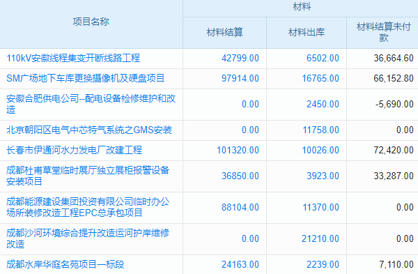 鋼結(jié)構(gòu)設(shè)計(jì)與施工企業(yè)工程項(xiàng)目管理系統(tǒng) 工地管理的新趨勢(shì)