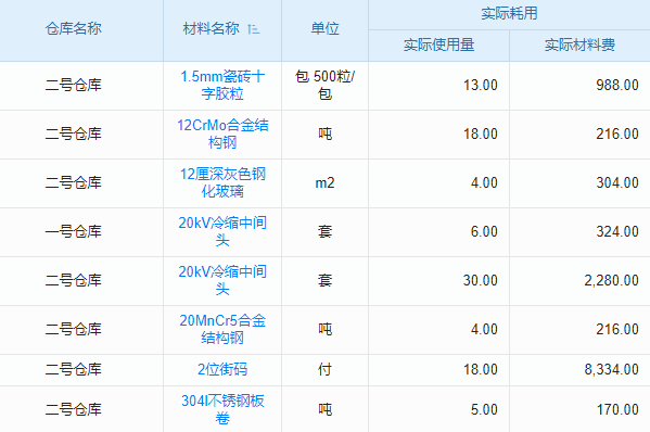 醫(yī)療電子工程行業(yè)工程項(xiàng)目管理系統(tǒng) 項(xiàng)目風(fēng)險(xiǎn)，提前預(yù)警