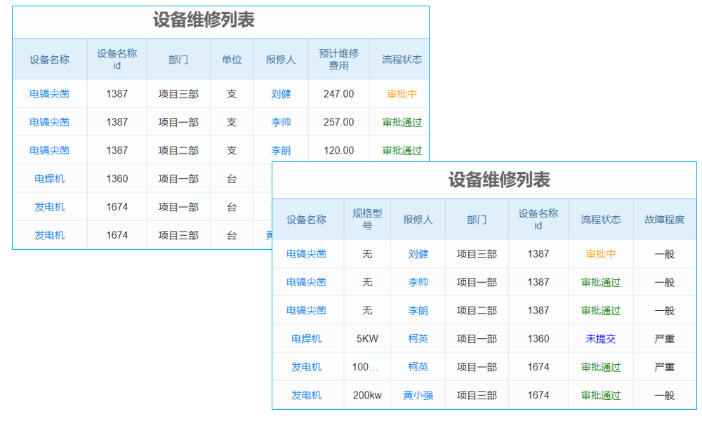工程質(zhì)量檢測工程項目管理系統(tǒng) 加速企業(yè)創(chuàng)新步伐