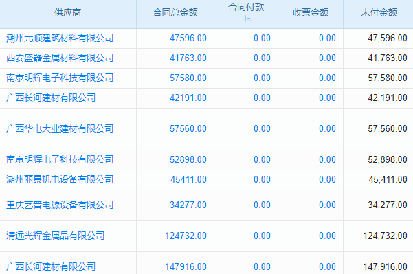 道路排水工程項(xiàng)目管理系統(tǒng) 重塑客戶體驗(yàn)，提升滿意度