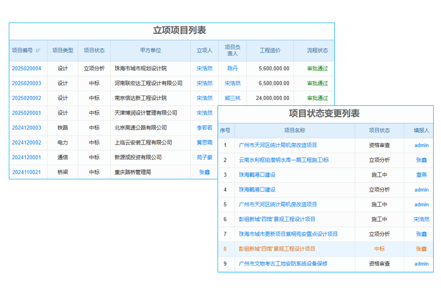 電梯安全監(jiān)管工程行業(yè)工程項(xiàng)目管理系統(tǒng) 多維度績(jī)效考核