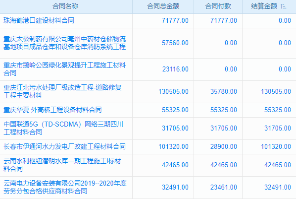 綜合經(jīng)濟咨詢工程項目管理系統(tǒng) 滿足個性化需求