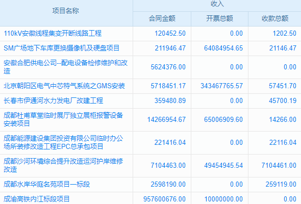 景觀市場營銷子行業(yè)工程項目管理系統(tǒng) 標準化管理來賦能