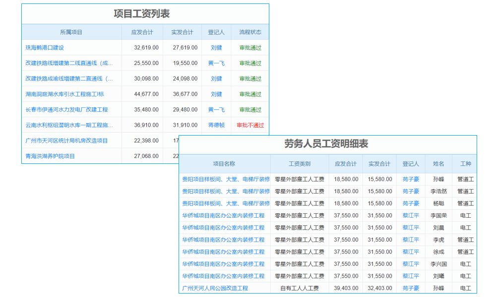 售后派工單管理神器：高效運作，服務(wù)升級的得力助手