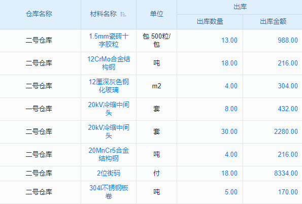 《售后派工單管理軟件，怎樣讓企業(yè)服務(wù)效率飛躍提升？》