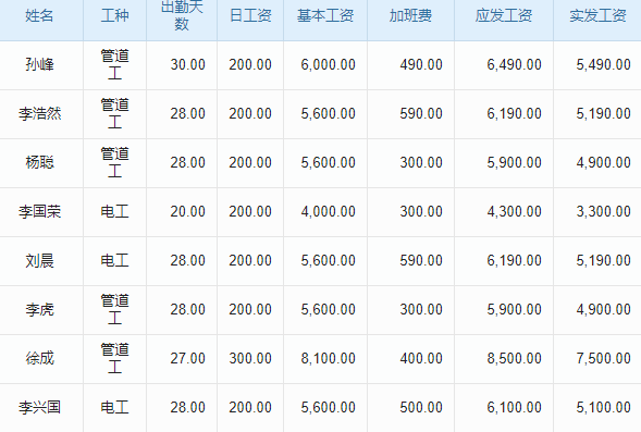 財務(wù)軟件ERP價格多少？揭秘影響其價位的多種關(guān)鍵因素
