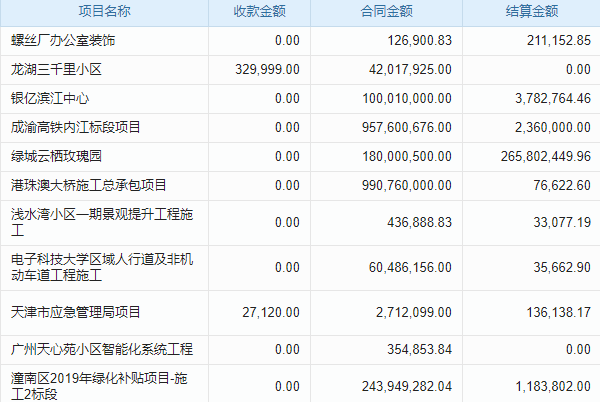 智慧樓宇低代碼平臺(tái)能否徹底改變建筑管理模式？