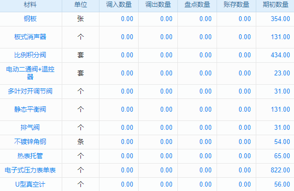 企業(yè)數(shù)字化轉(zhuǎn)型，主營業(yè)務(wù)與CMS系統(tǒng)如何成關(guān)鍵雙動力？