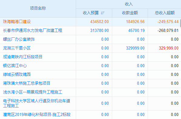 福泉企業(yè)關注ERP軟件費用？點此揭秘不同方案成本差異