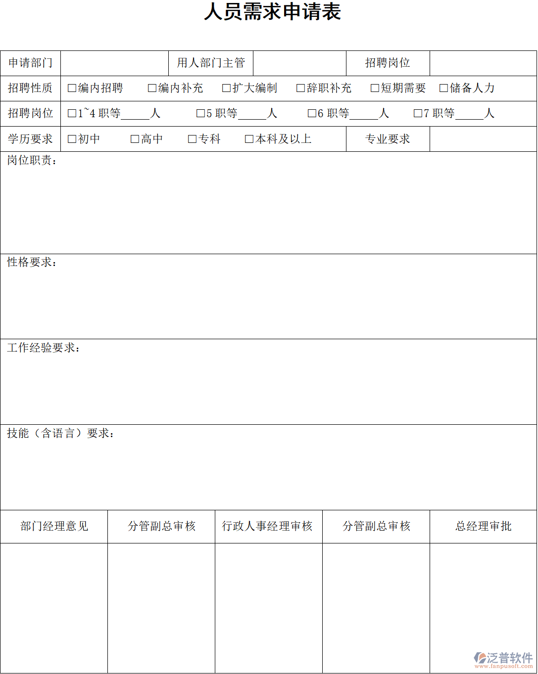 工程公司人員需求申請(qǐng)表