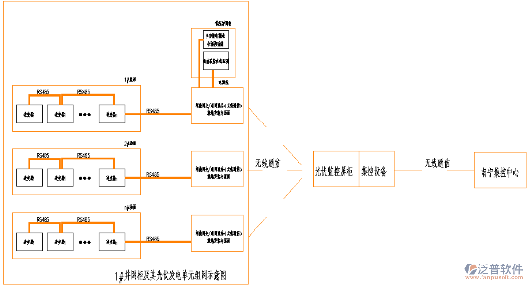 會(huì)議系統(tǒng)/專業(yè)功放(含專業(yè)功放控制軟件V1.0)